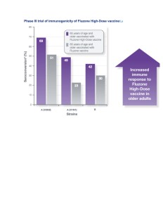 HD immunogenicity table